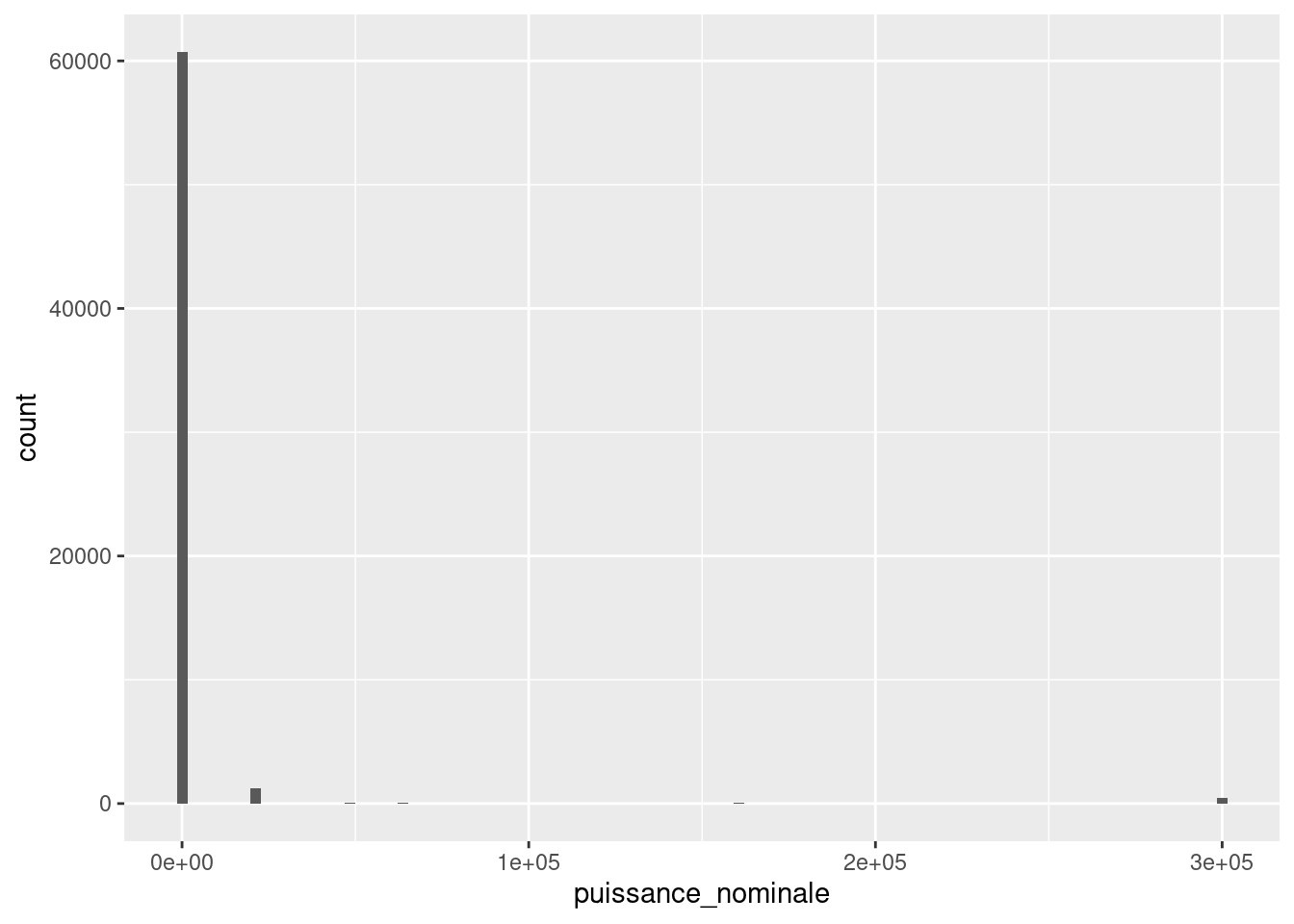 Formation quarto exemple de traitement de donn es